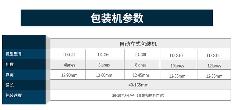 中西藥保健多列粉末包裝機參數