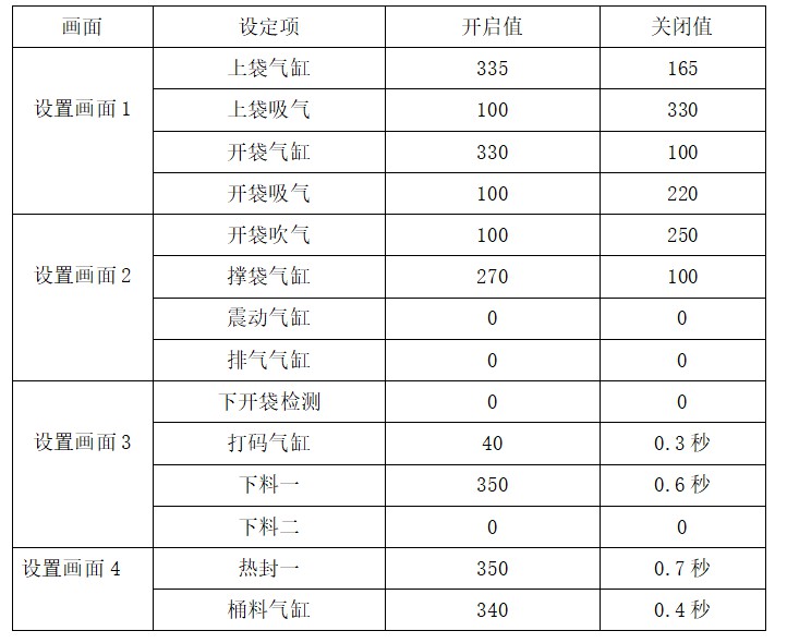 給袋式包裝機調試參數