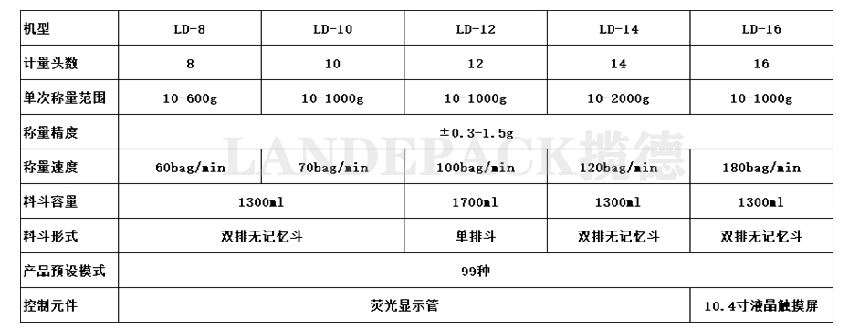 產品參數