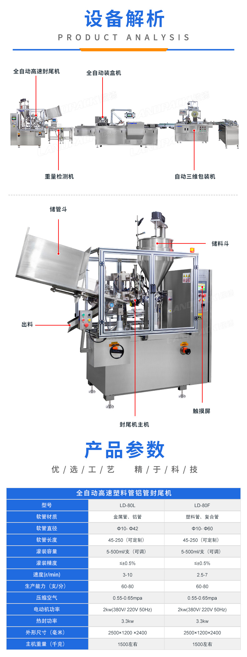 封尾機+盒裝機+三維包盒機-詳情頁_03.jpg