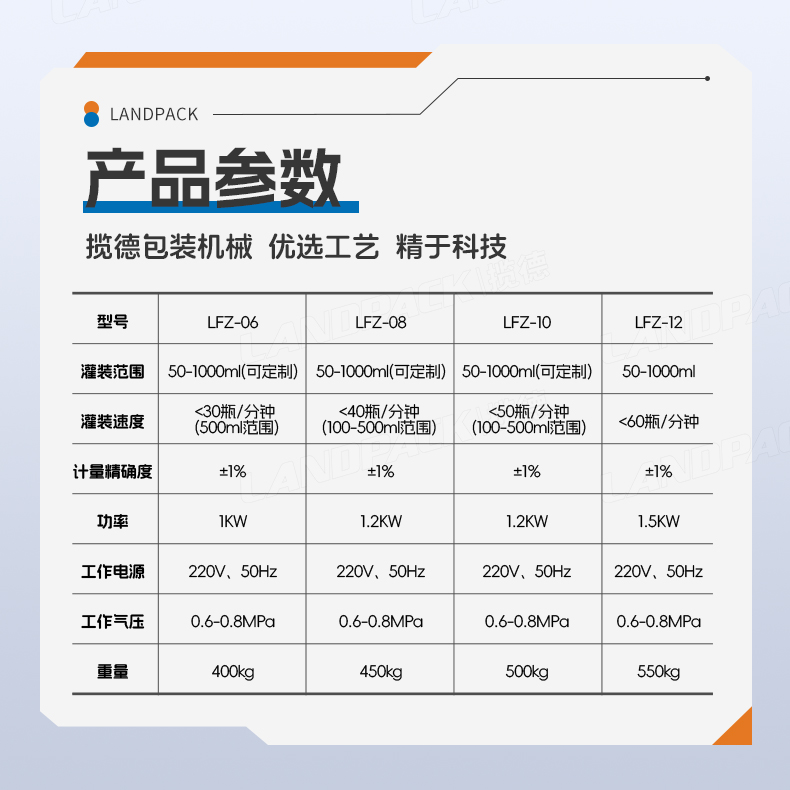 洗滌劑灌裝線（8頭齒輪泵灌裝機+旋蓋機+雙面貼標機）+鑒萍-詳情頁_06.jpg